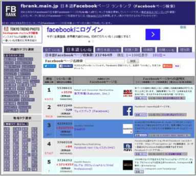 国内最大級のFacebookページランキングサイト「Fbrank」